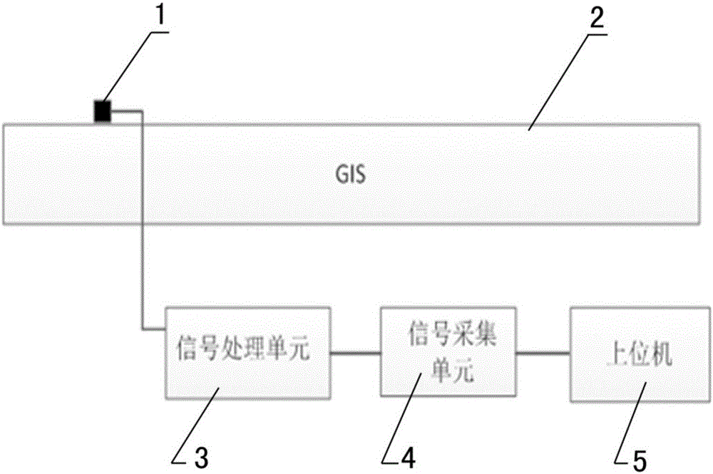 GIS equipment vibration signal detector