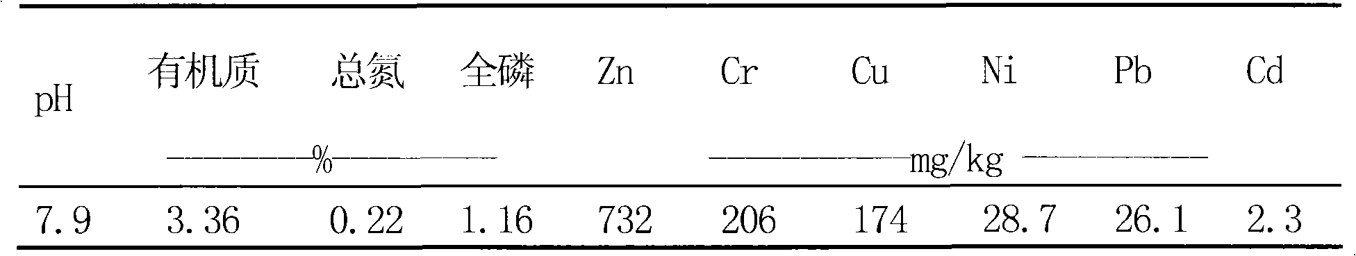 Microorganism detoxification, and solidification and hazard-free treatment method for metal substrate sludge