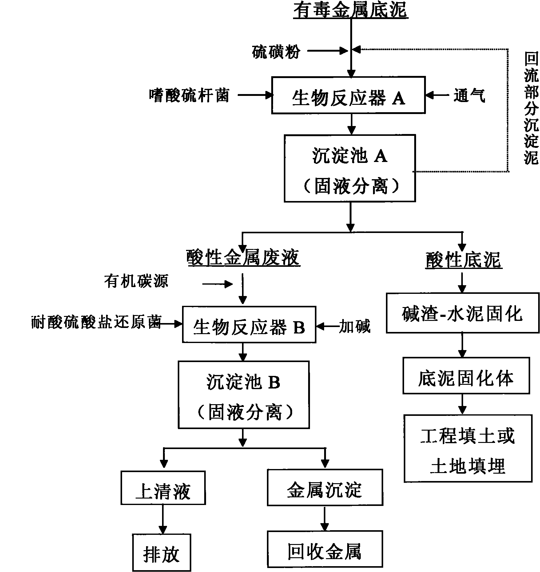 Microorganism detoxification, and solidification and hazard-free treatment method for metal substrate sludge