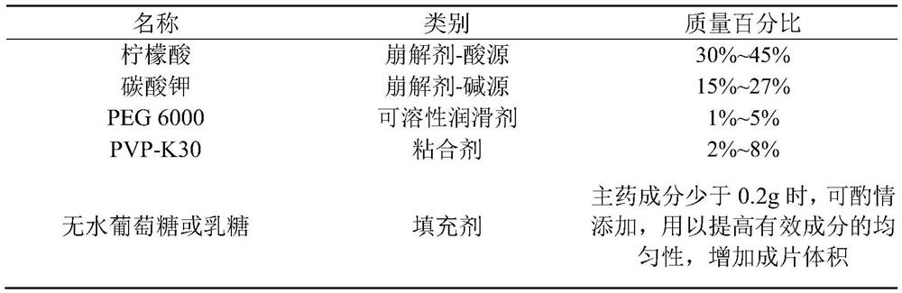 Organic leach liquor tablet for plant production and preparation method thereof