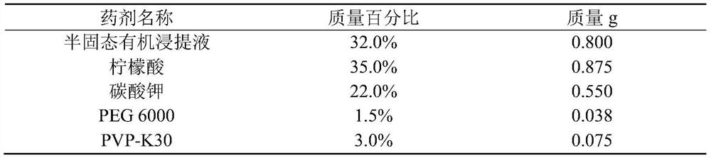 Organic leach liquor tablet for plant production and preparation method thereof