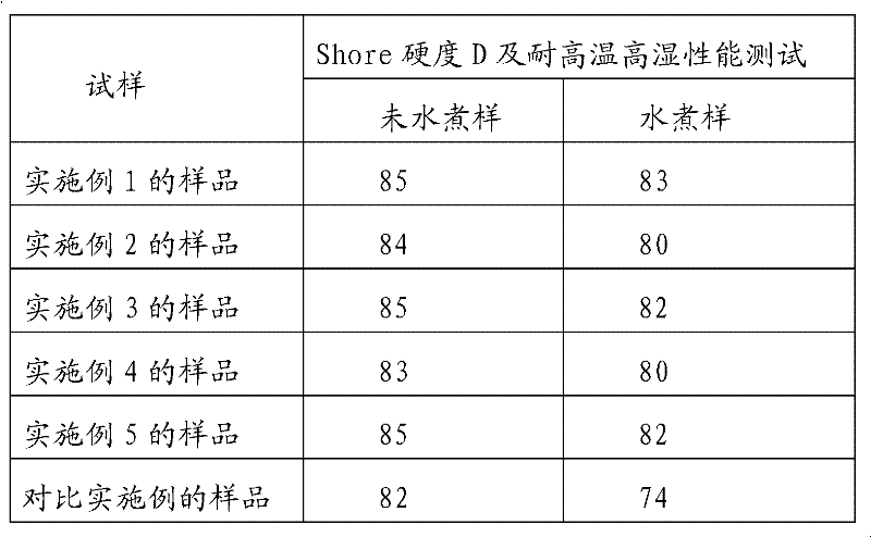 High-humidity and high-temperature resisting single component epoxy adhesive and its preparation method