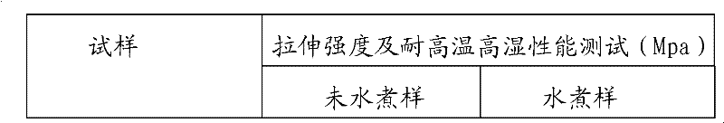 High-humidity and high-temperature resisting single component epoxy adhesive and its preparation method