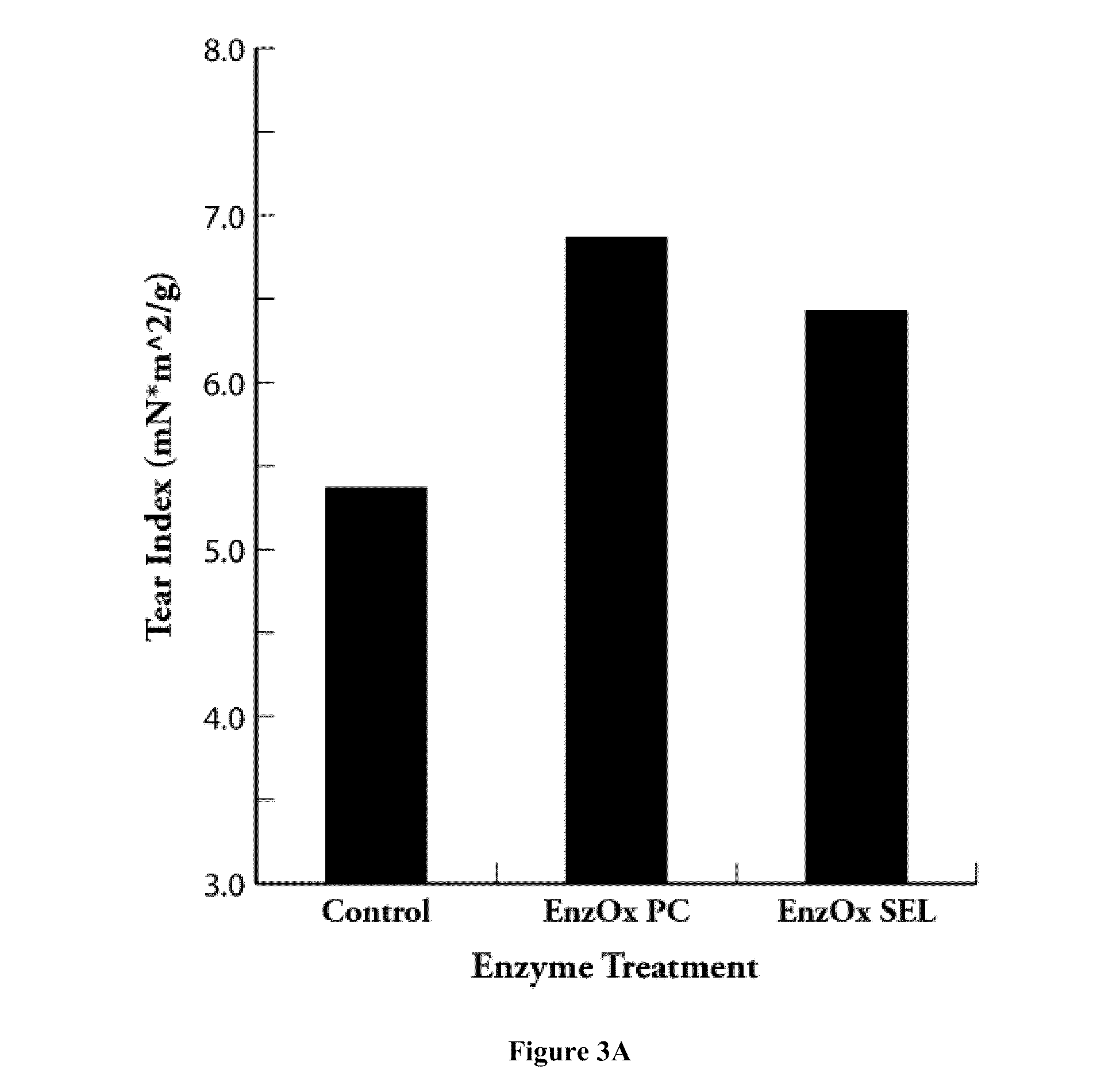 Use of 1,3-selective lipases for pitch control in pulp and paper processes