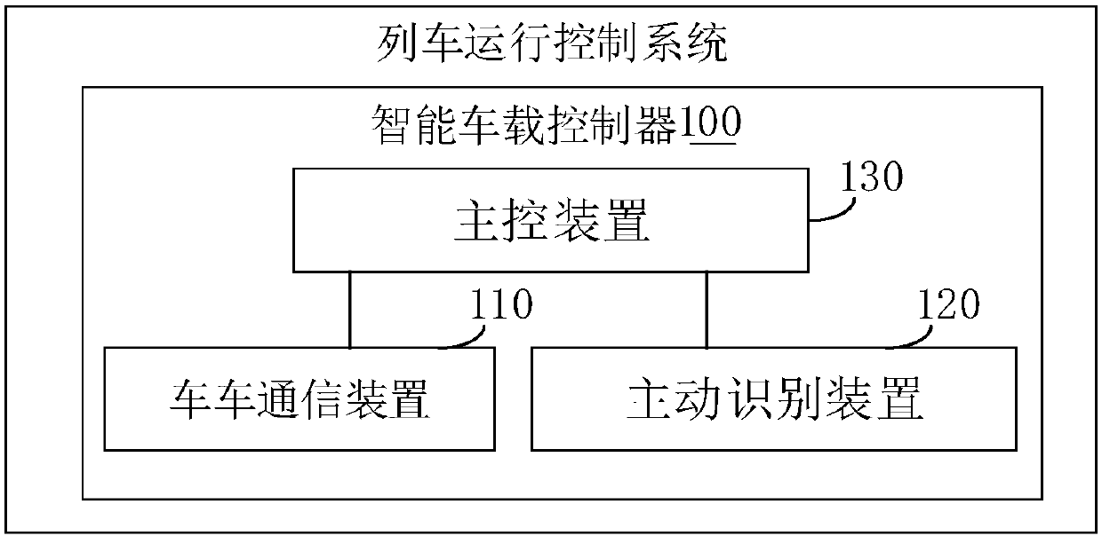 Train running control system with vehicle on-board controller as core