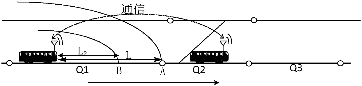 Train running control system with vehicle on-board controller as core