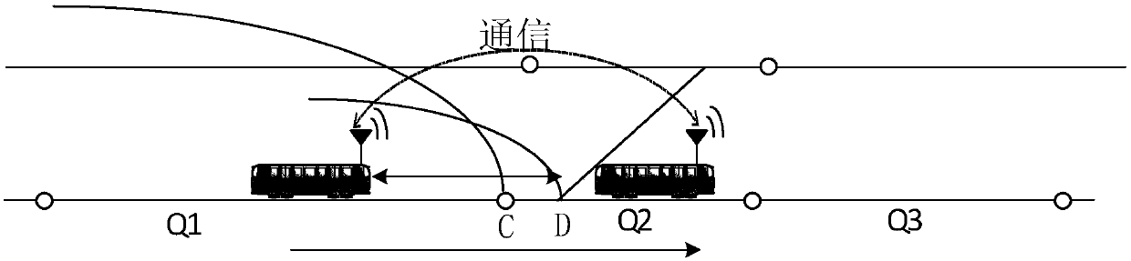 Train running control system with vehicle on-board controller as core