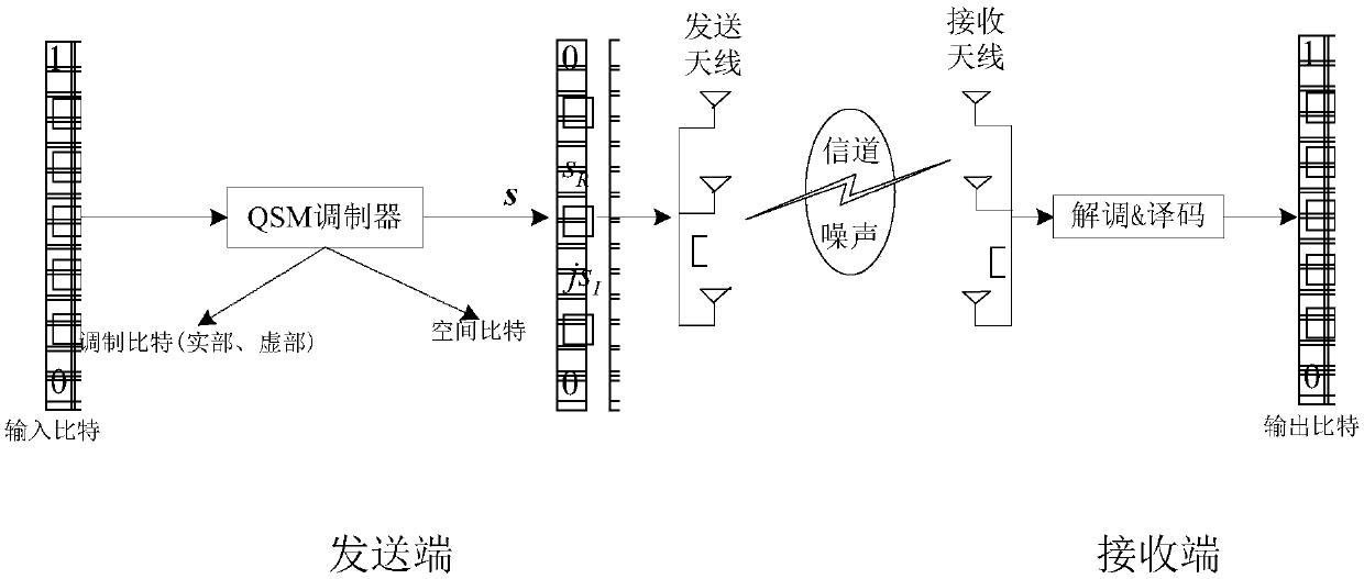 ESL system, wireless communication system, receiving terminal of wireless communication system and signal receiving method of wireless communication system