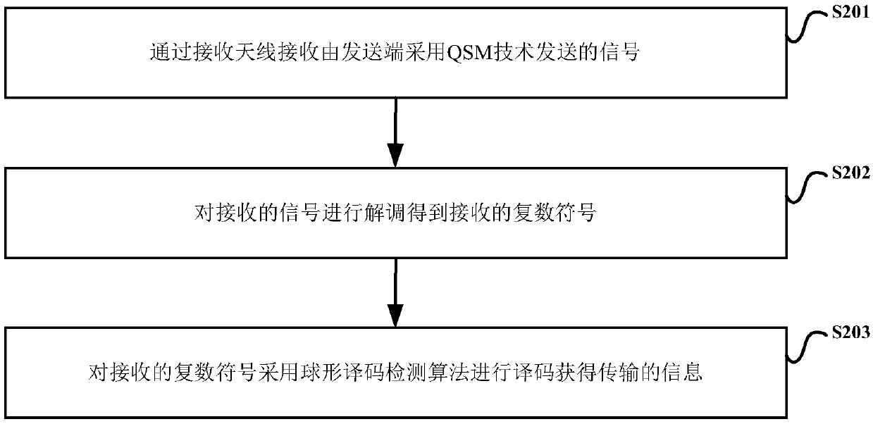 ESL system, wireless communication system, receiving terminal of wireless communication system and signal receiving method of wireless communication system