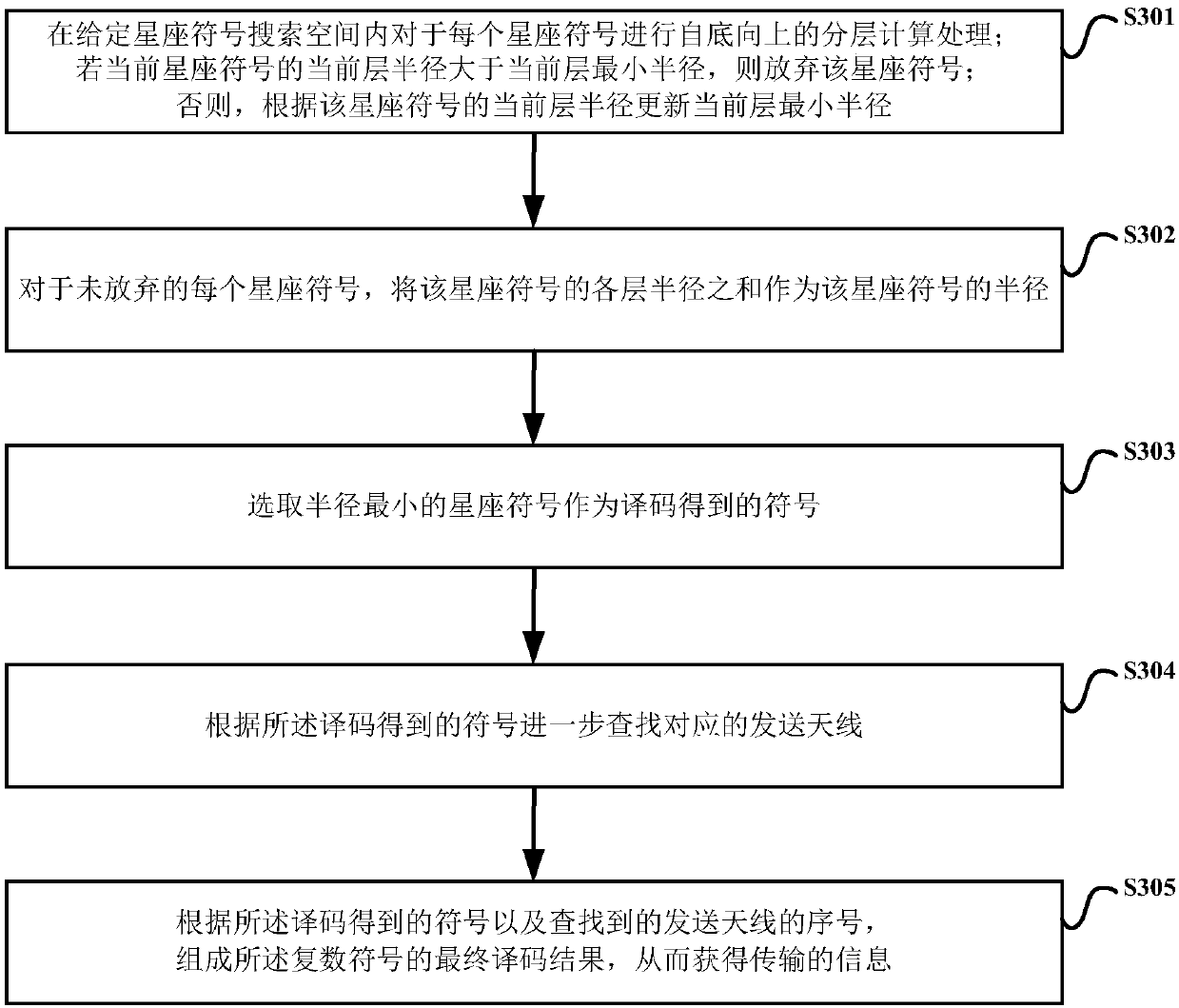 ESL system, wireless communication system, receiving terminal of wireless communication system and signal receiving method of wireless communication system