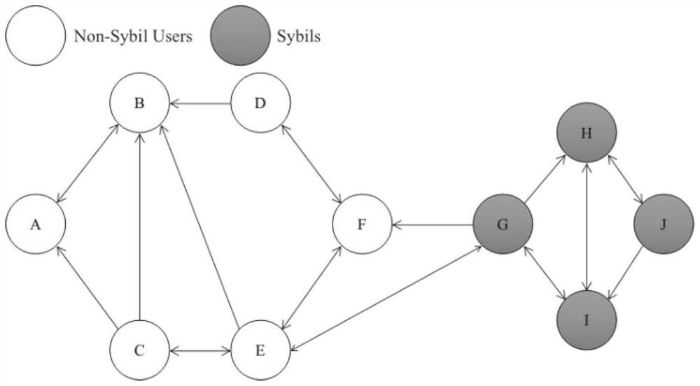 Method and system for detecting abnormal account of online social network