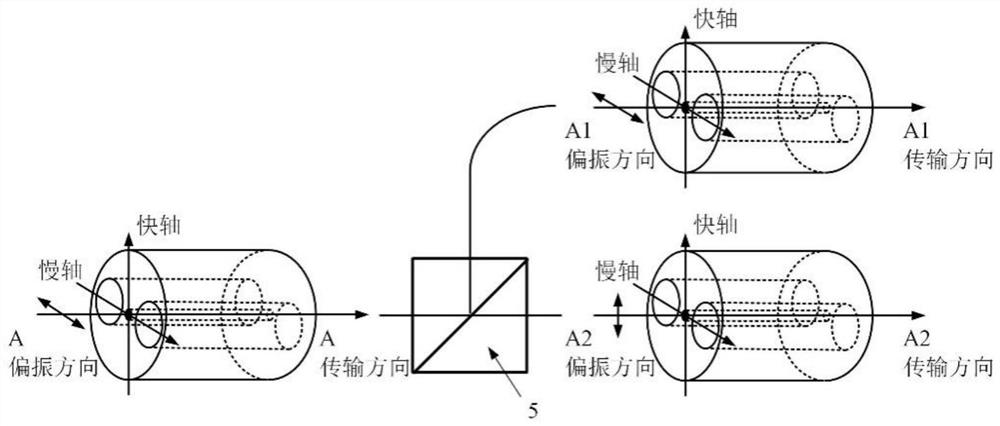 Optical frequency domain reflectometer device based on Fourier domain mode locking and measuring method