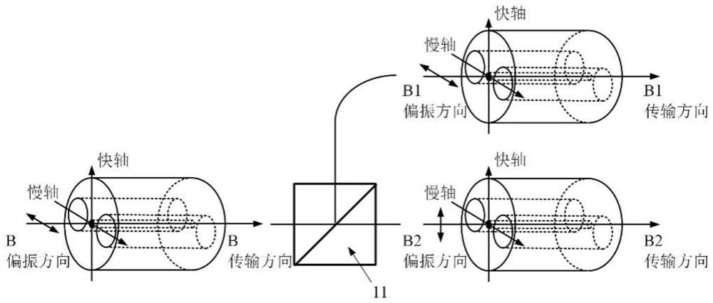 Optical frequency domain reflectometer device based on Fourier domain mode locking and measuring method