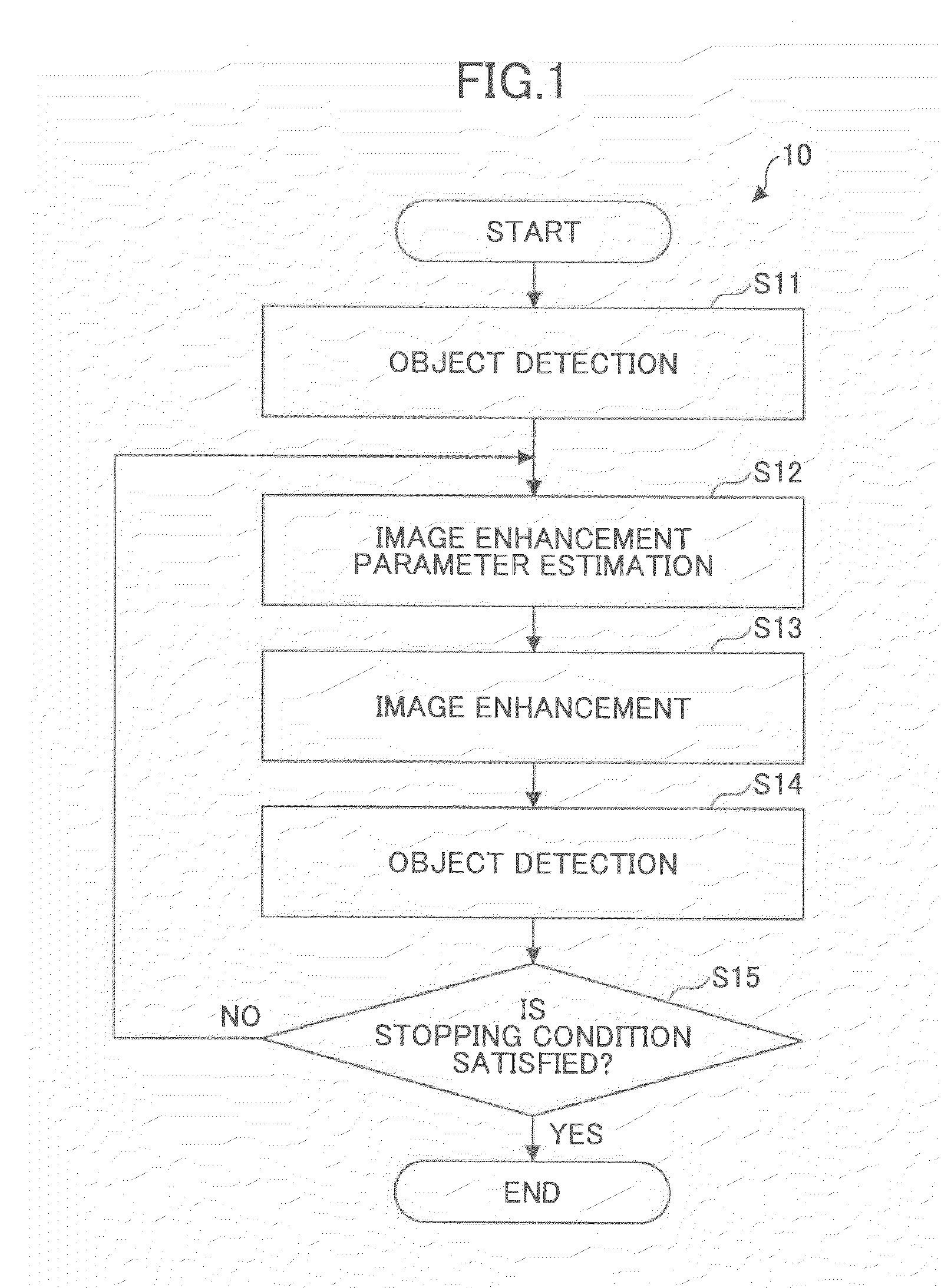 Image enhancement method, image enhancement device, object detection method, and object detection device