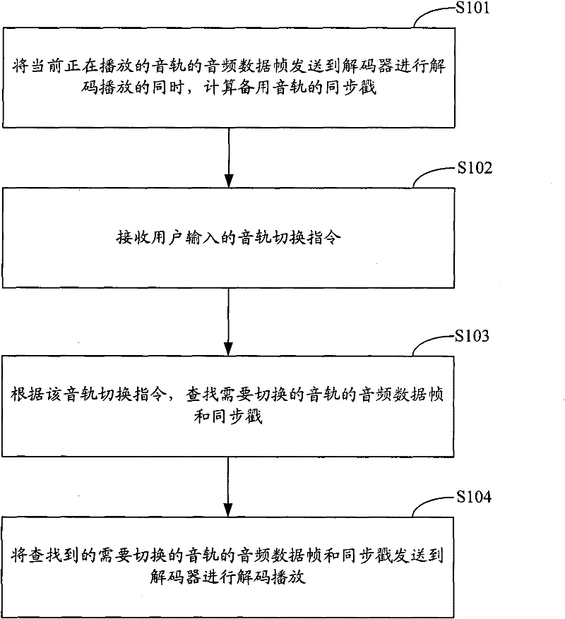 Audio track switching method, system thereof and audio and video file playing device