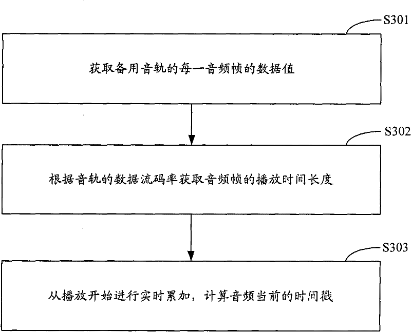 Audio track switching method, system thereof and audio and video file playing device