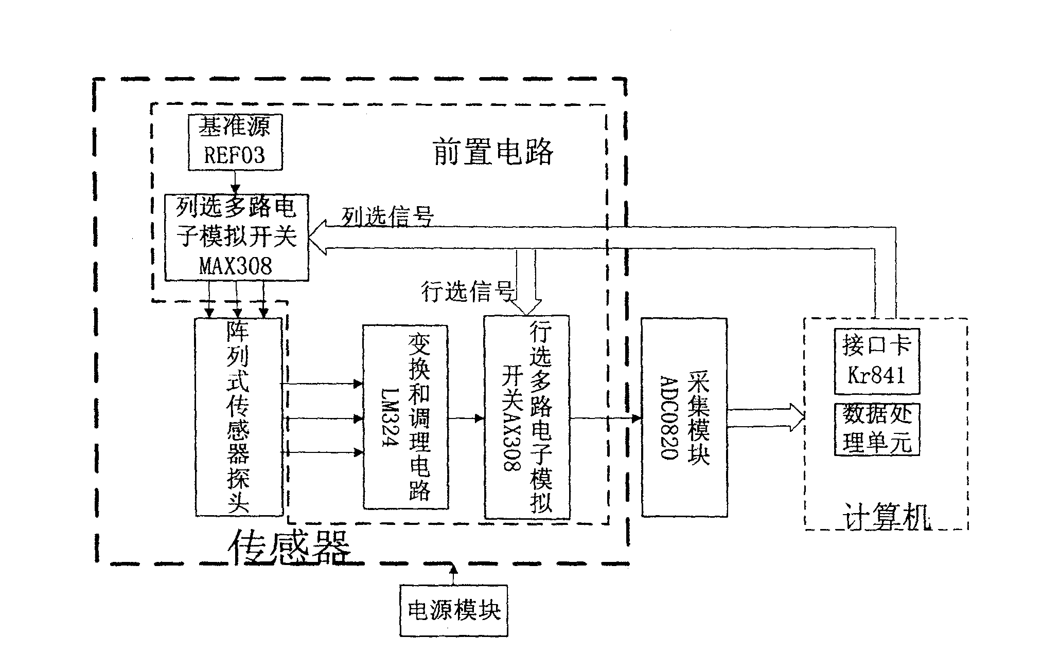 System for monitoring curved surface interlaminar extrusion pressure based on array type ultra-thin submissive force sensor