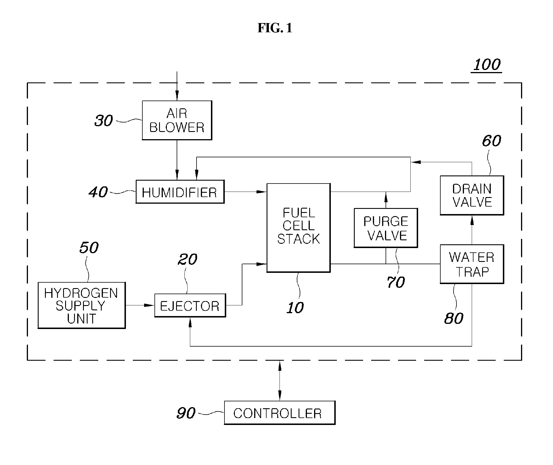 Apparatus and method for controlling hydrogen purging