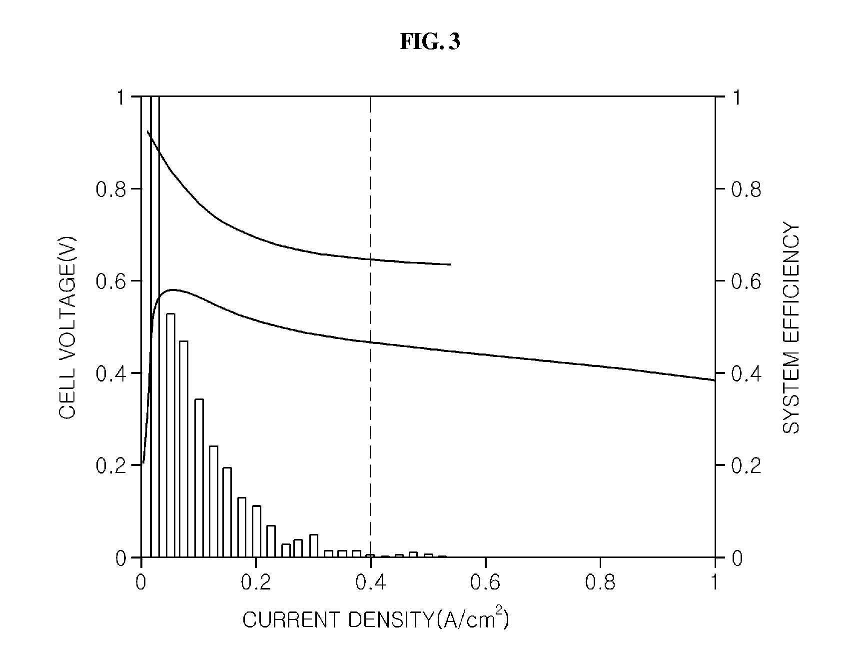 Apparatus and method for controlling hydrogen purging