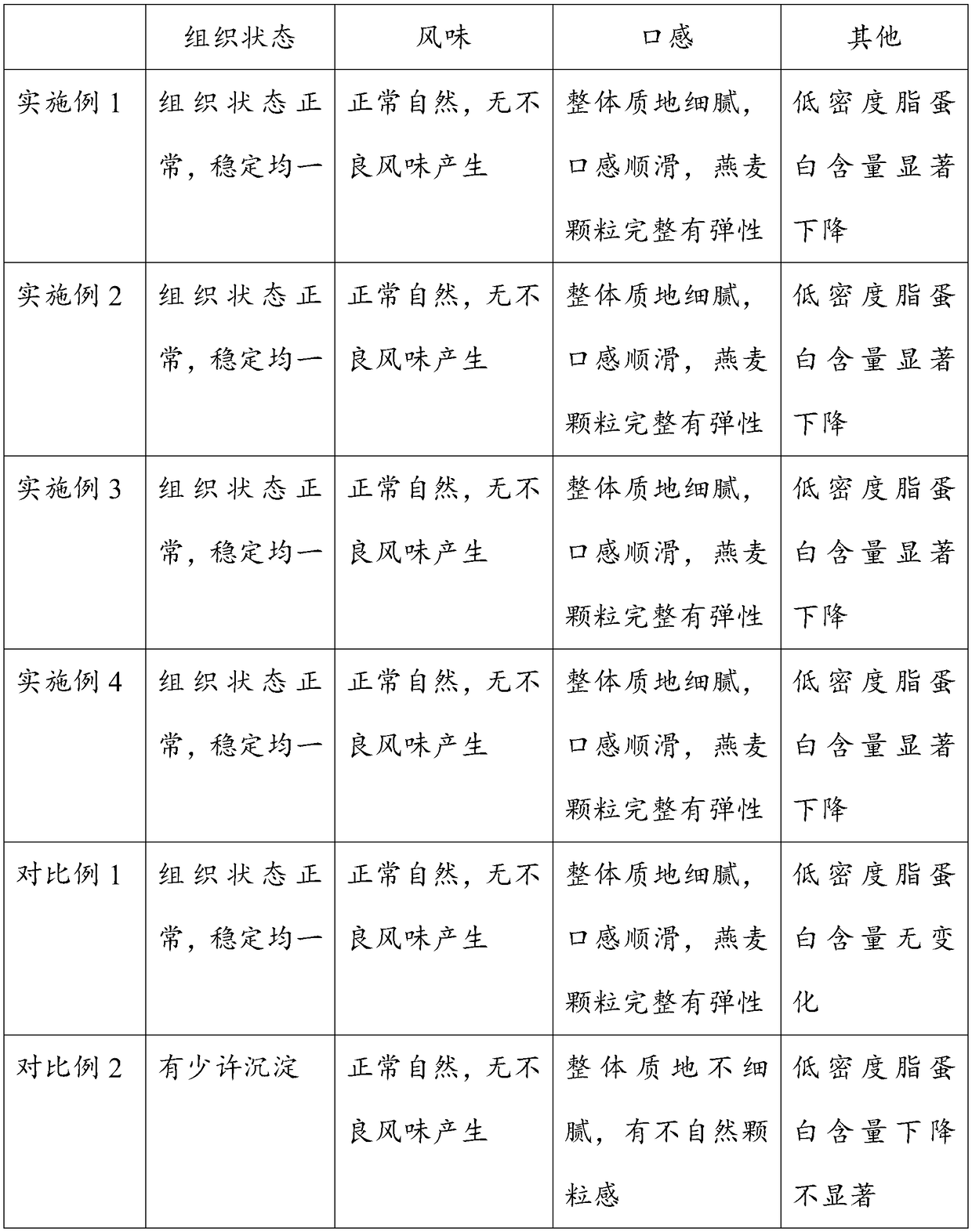 Functional liquid milk containing fucoidin and preparation method of functional liquid milk