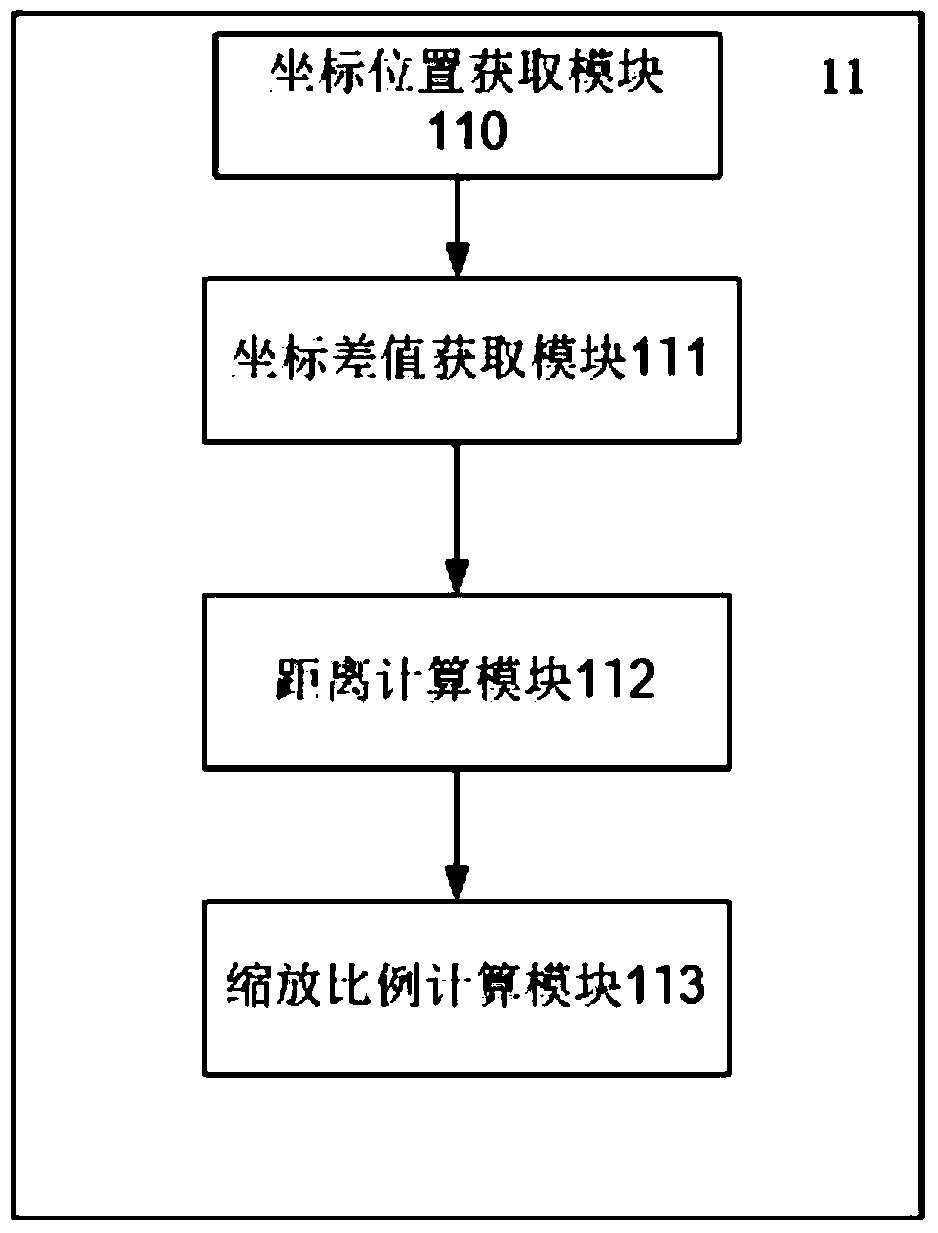 A scaling system and method for a three-dimensional human body model