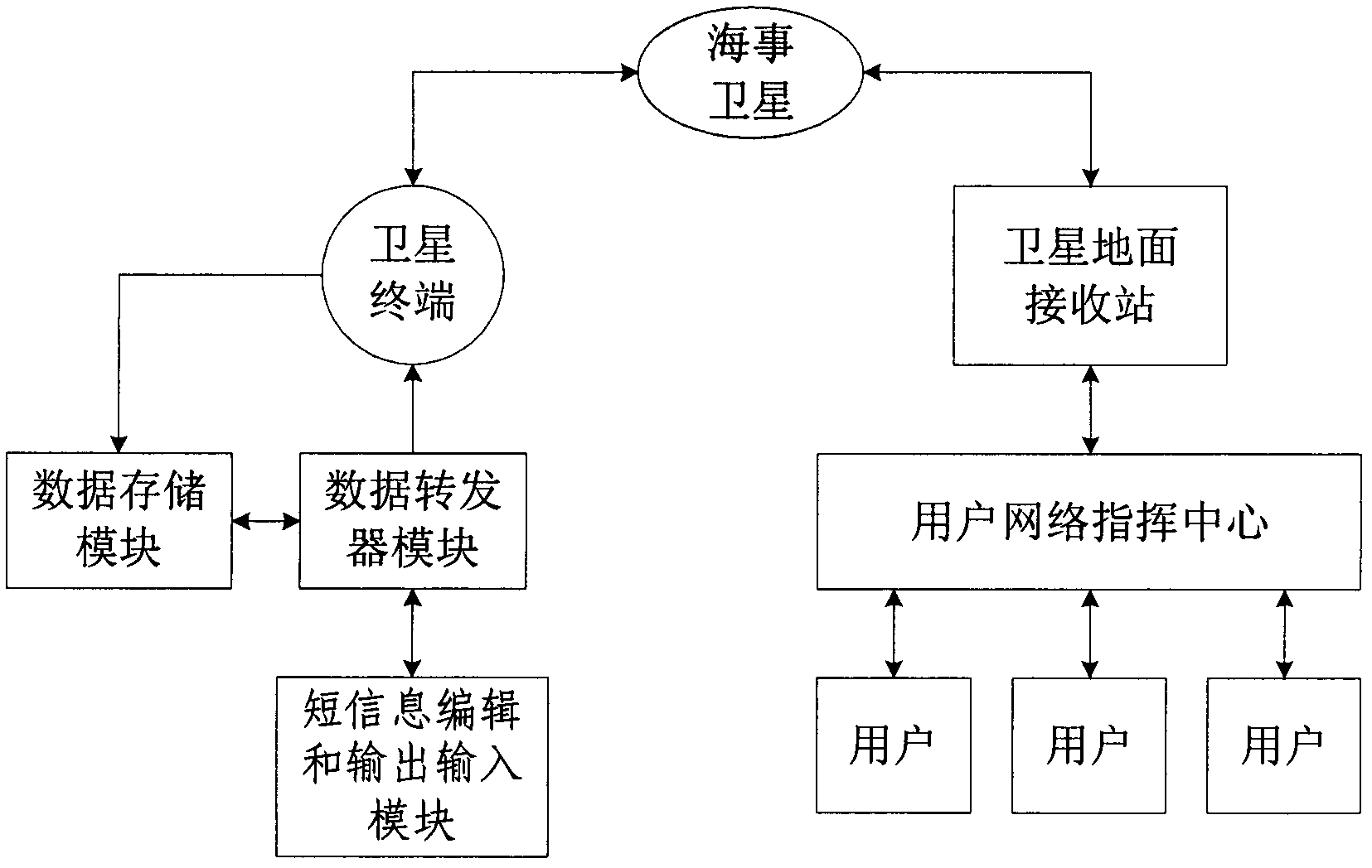 Satellite short message sending and receiving device and method