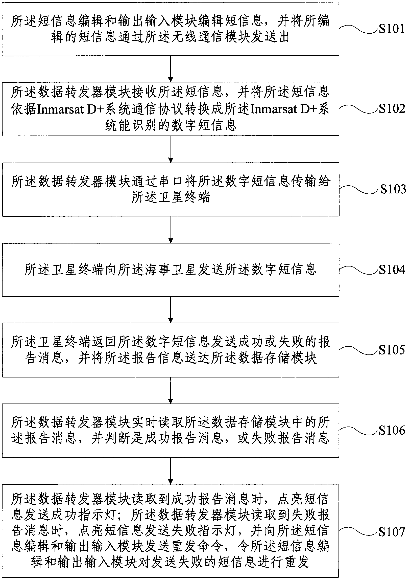 Satellite short message sending and receiving device and method