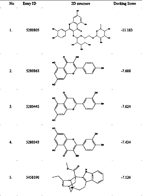 Discovery of novel application of kaempferol in inhibition of COVID-19 viruses based on molecular simulation