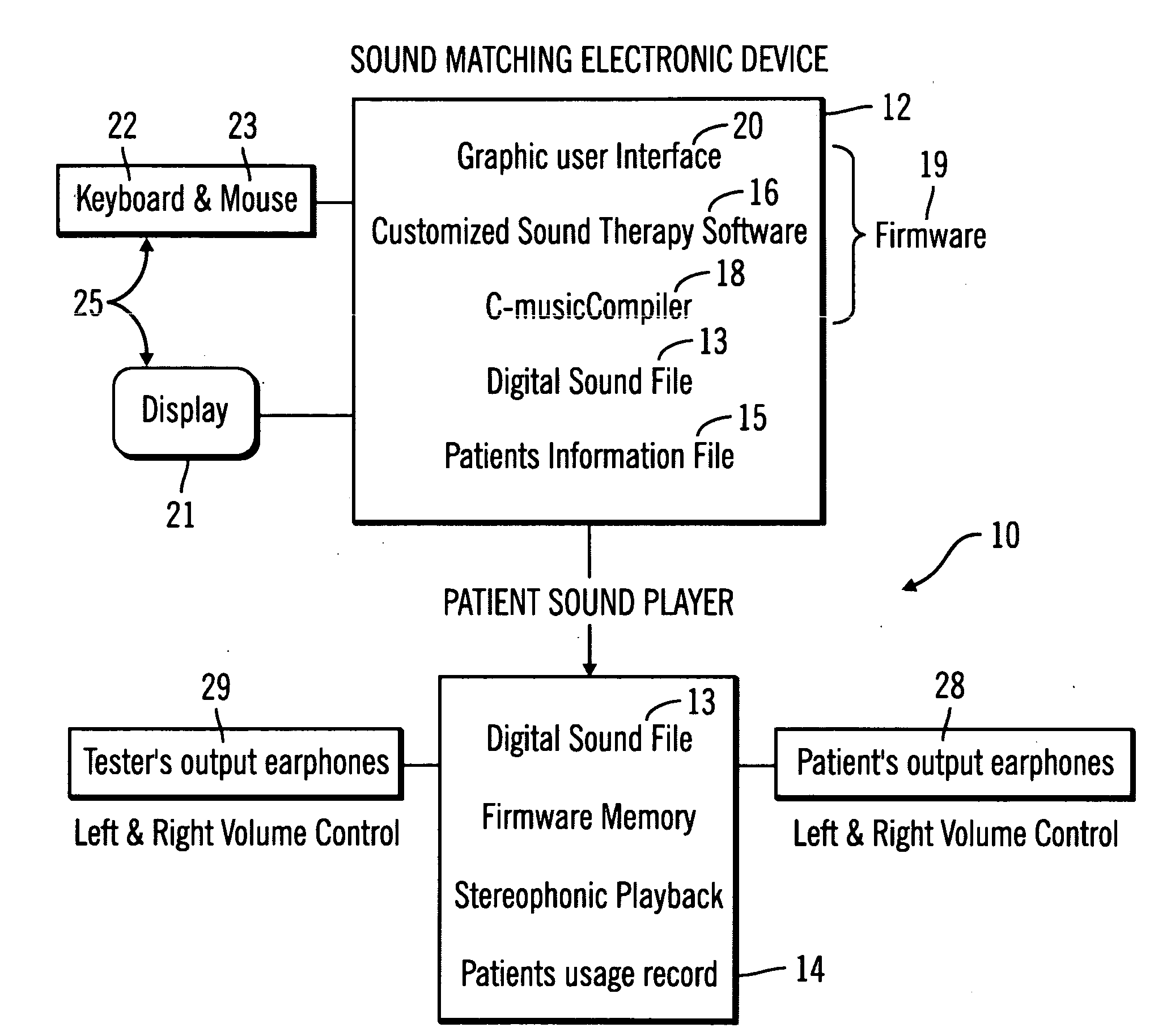 System for customized sound therapy for tinnitus management