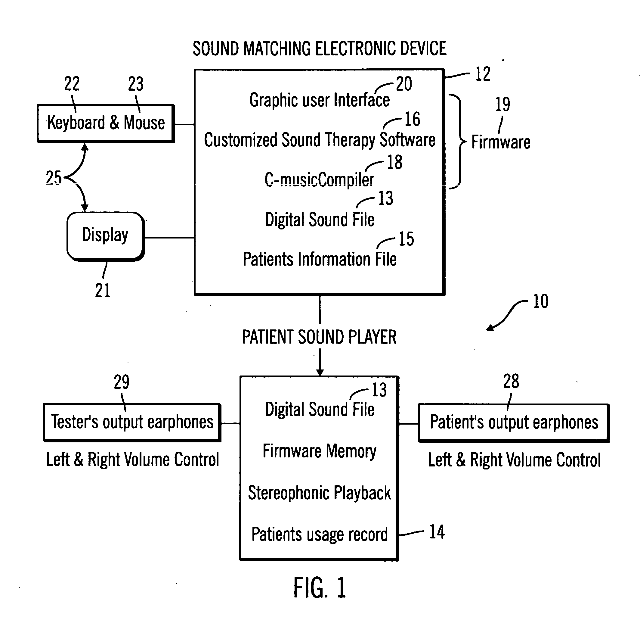 System for customized sound therapy for tinnitus management