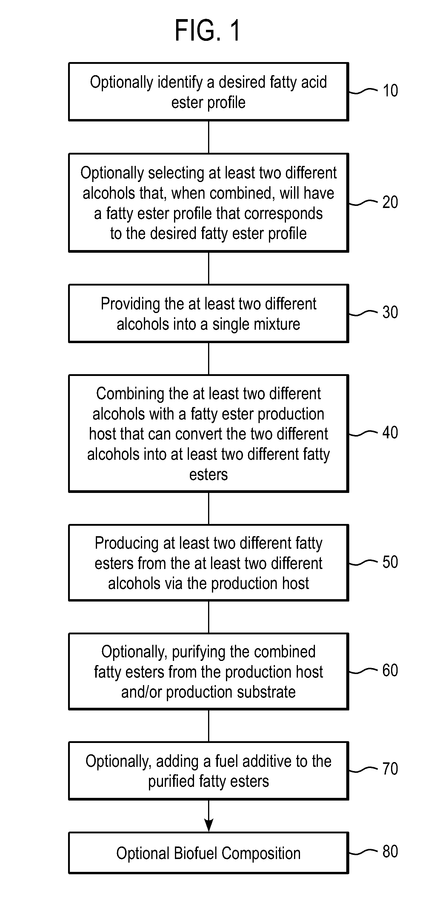 Systems and methods for production of mixed fatty esters