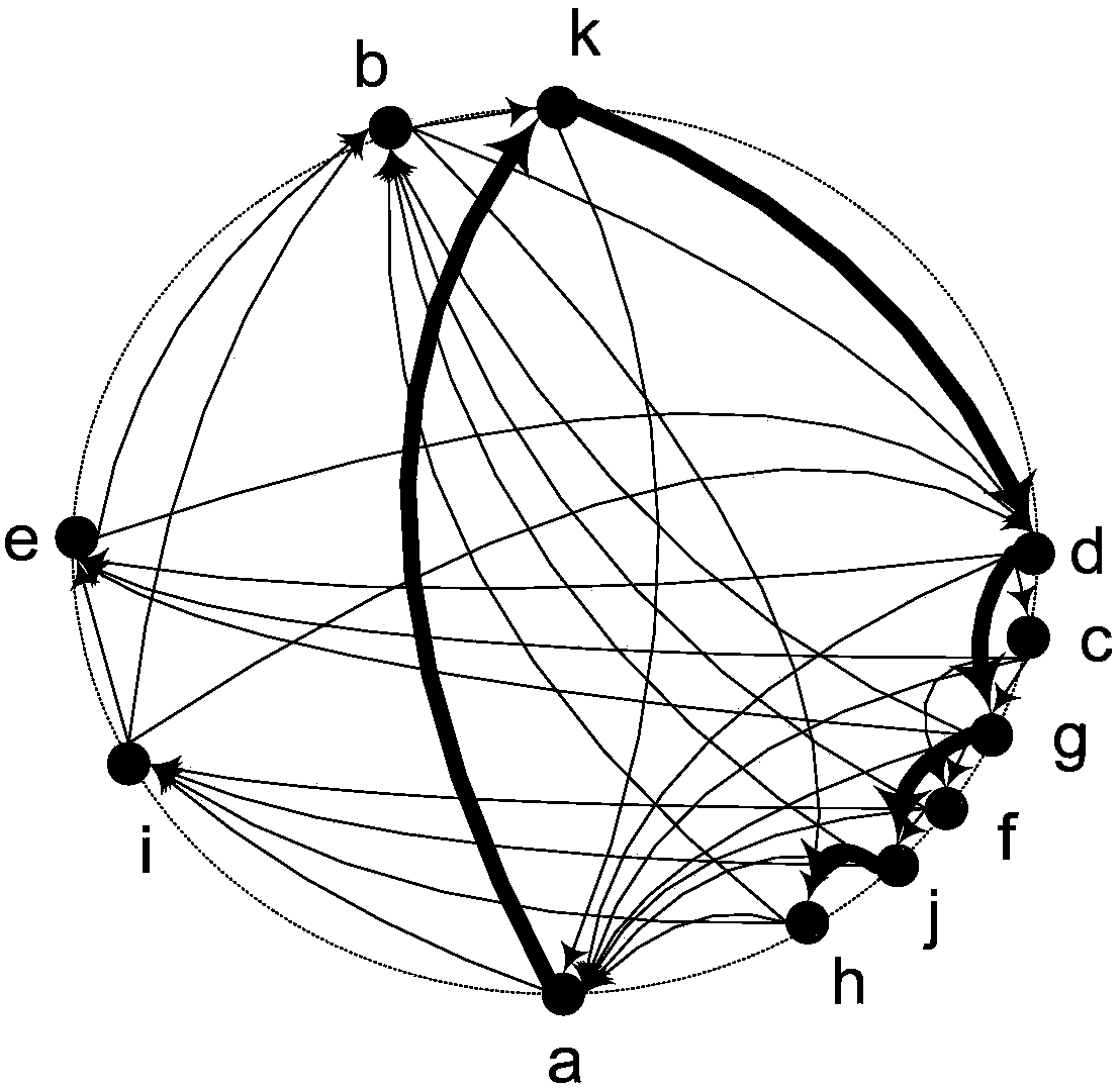 Distributed resource searching method and system