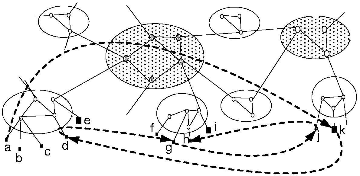 Distributed resource searching method and system