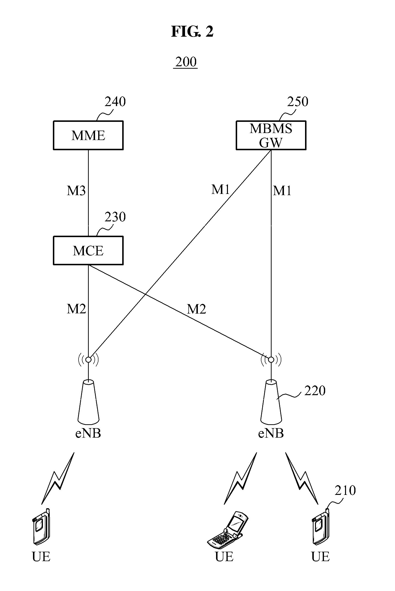 Method and apparatus for counting multimedia broadcast and multicast services