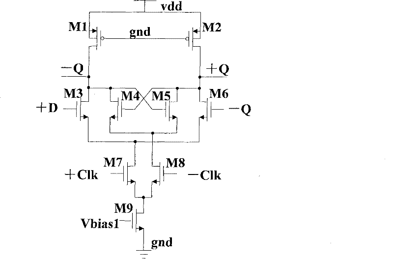 High-speed current switch driver based on MOS current-mode logic