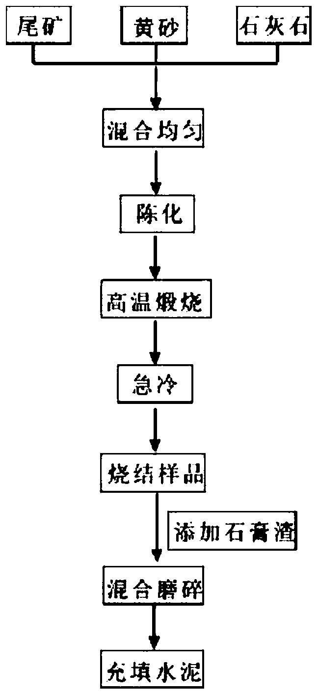 Method for preparing early-strength filling cement from mine tailings