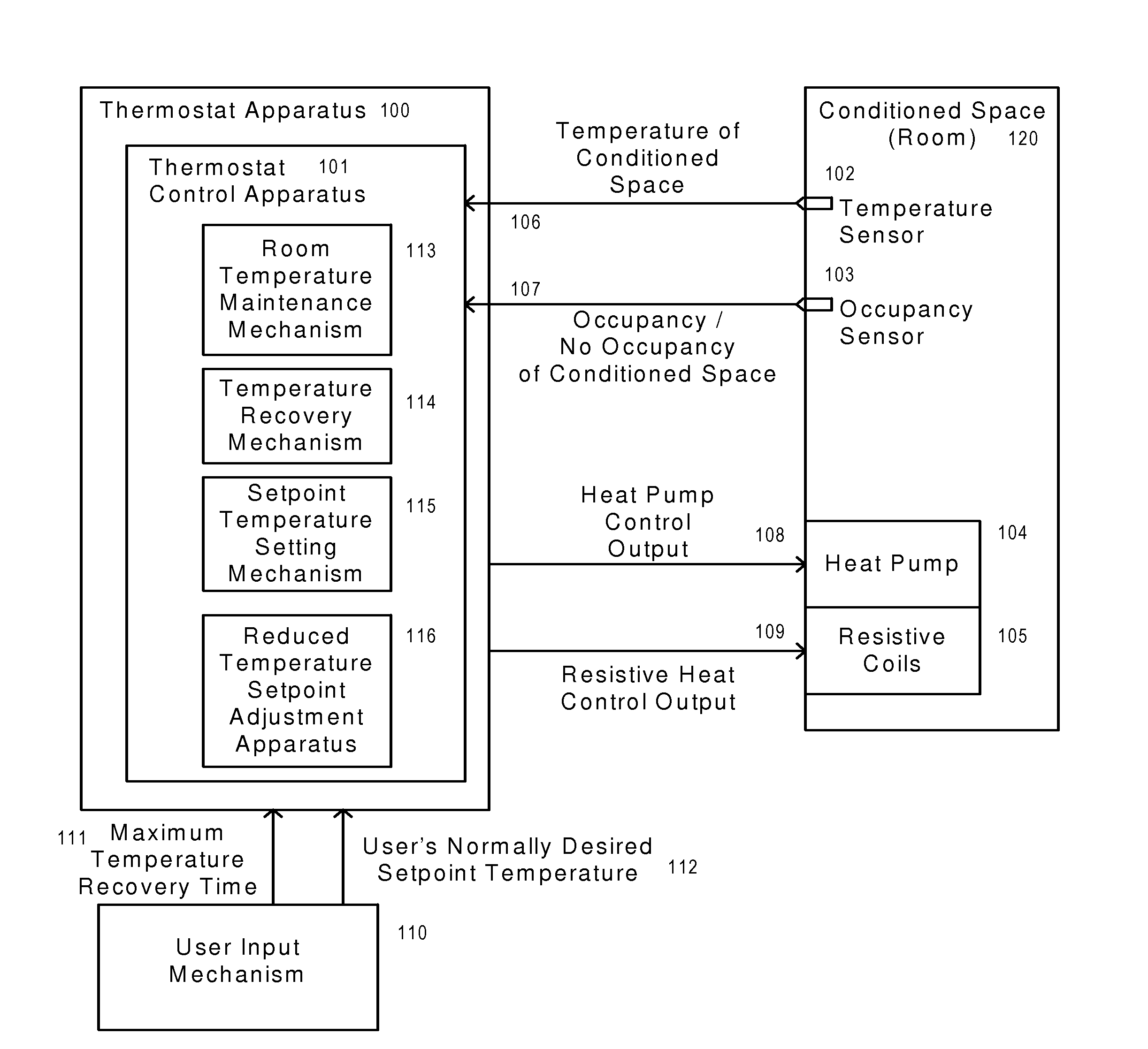 Energy management improvement for a heating system with reduced setpoint temperature during no occupancy based upon historical sampling of room thermal response with highest power heat applied