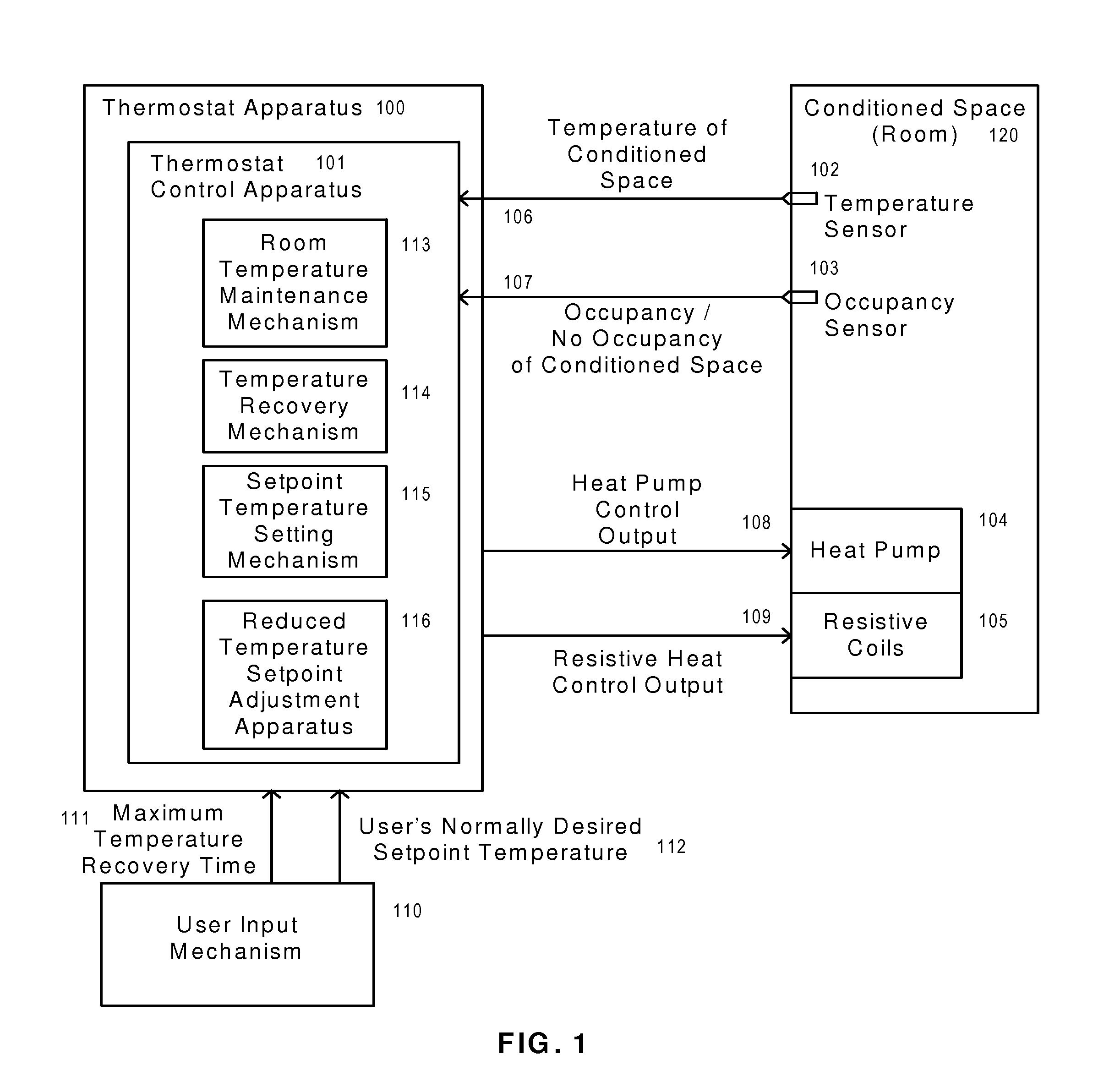 Energy management improvement for a heating system with reduced setpoint temperature during no occupancy based upon historical sampling of room thermal response with highest power heat applied