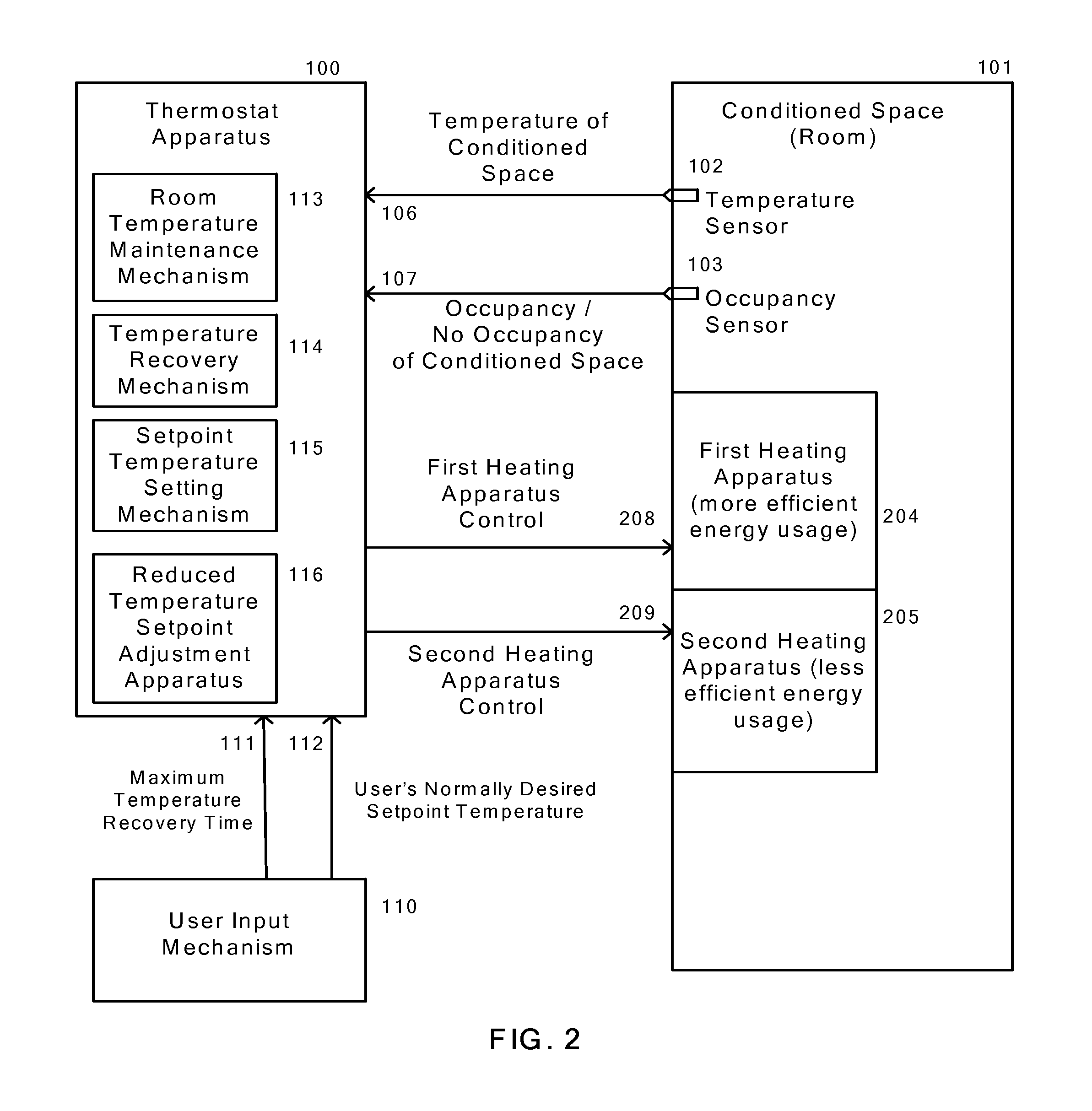 Energy management improvement for a heating system with reduced setpoint temperature during no occupancy based upon historical sampling of room thermal response with highest power heat applied