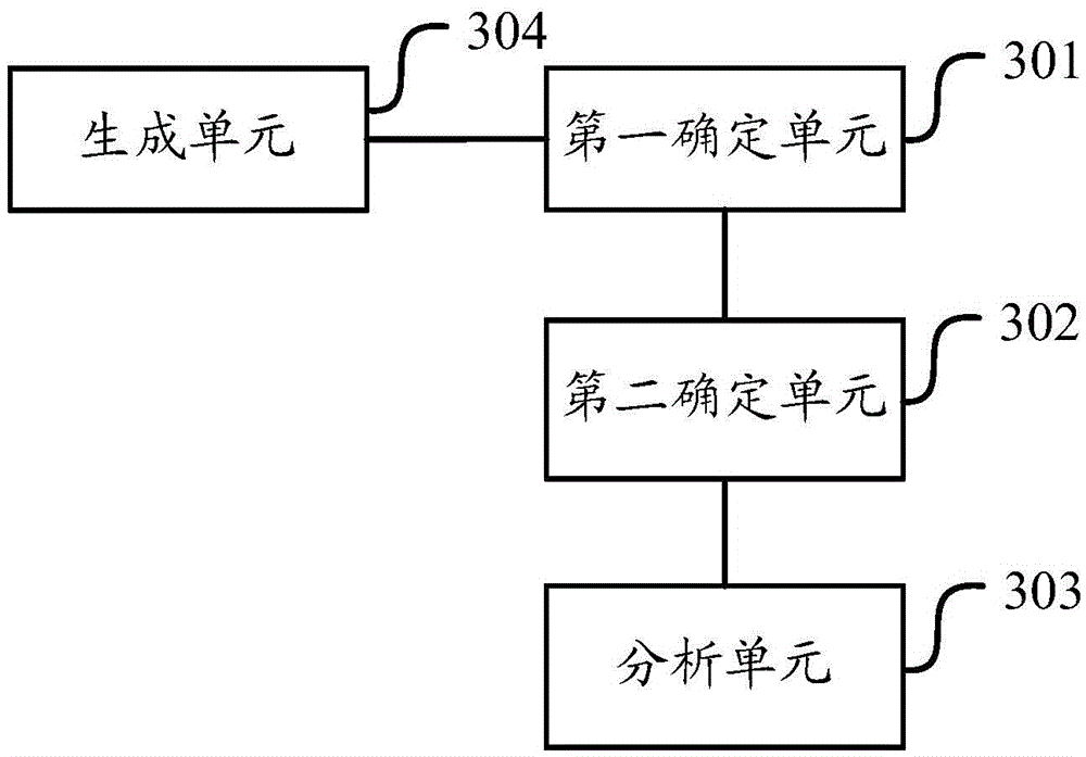 Transaction log analysis method and apparatus