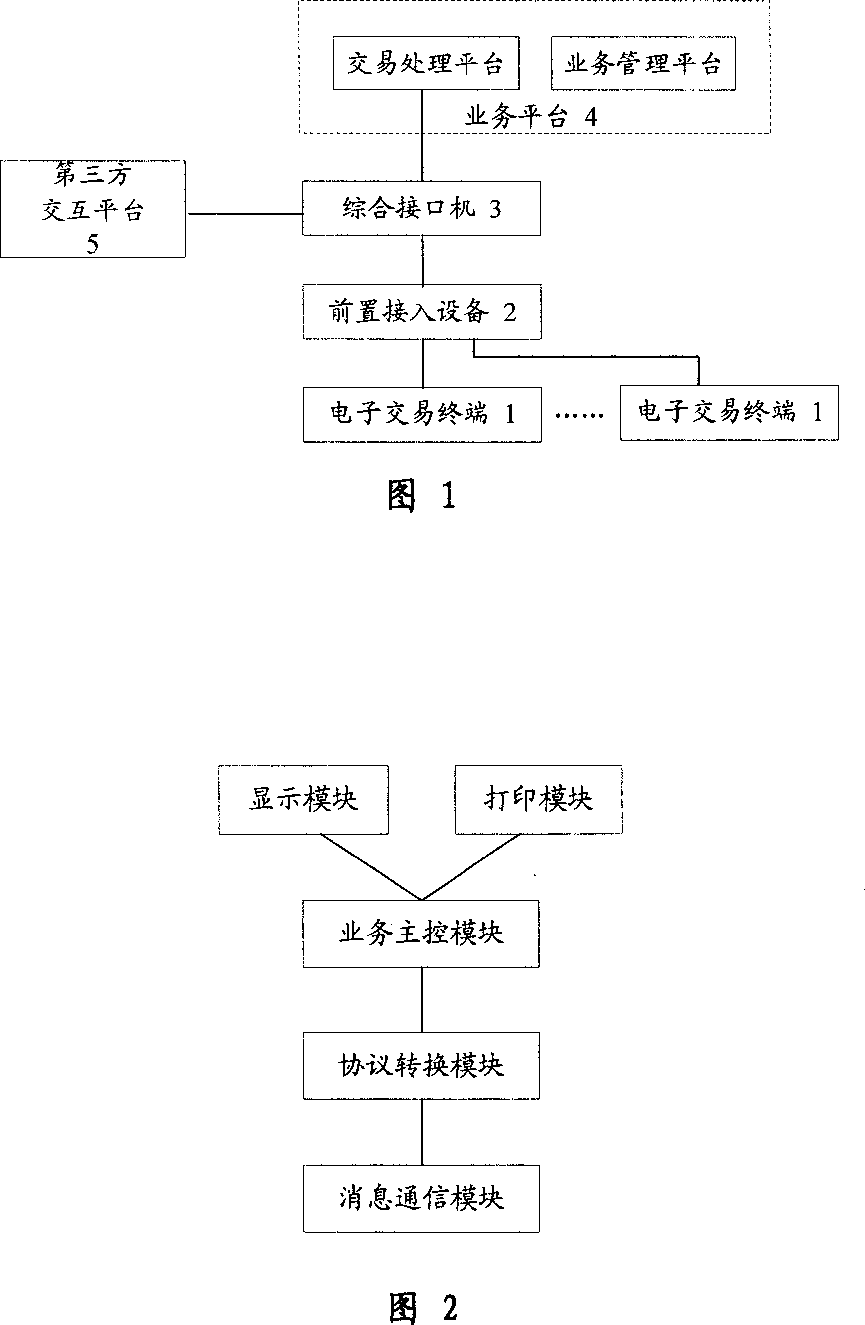 Integrated electronic transaction service system used in telecommunications and implement method therefor