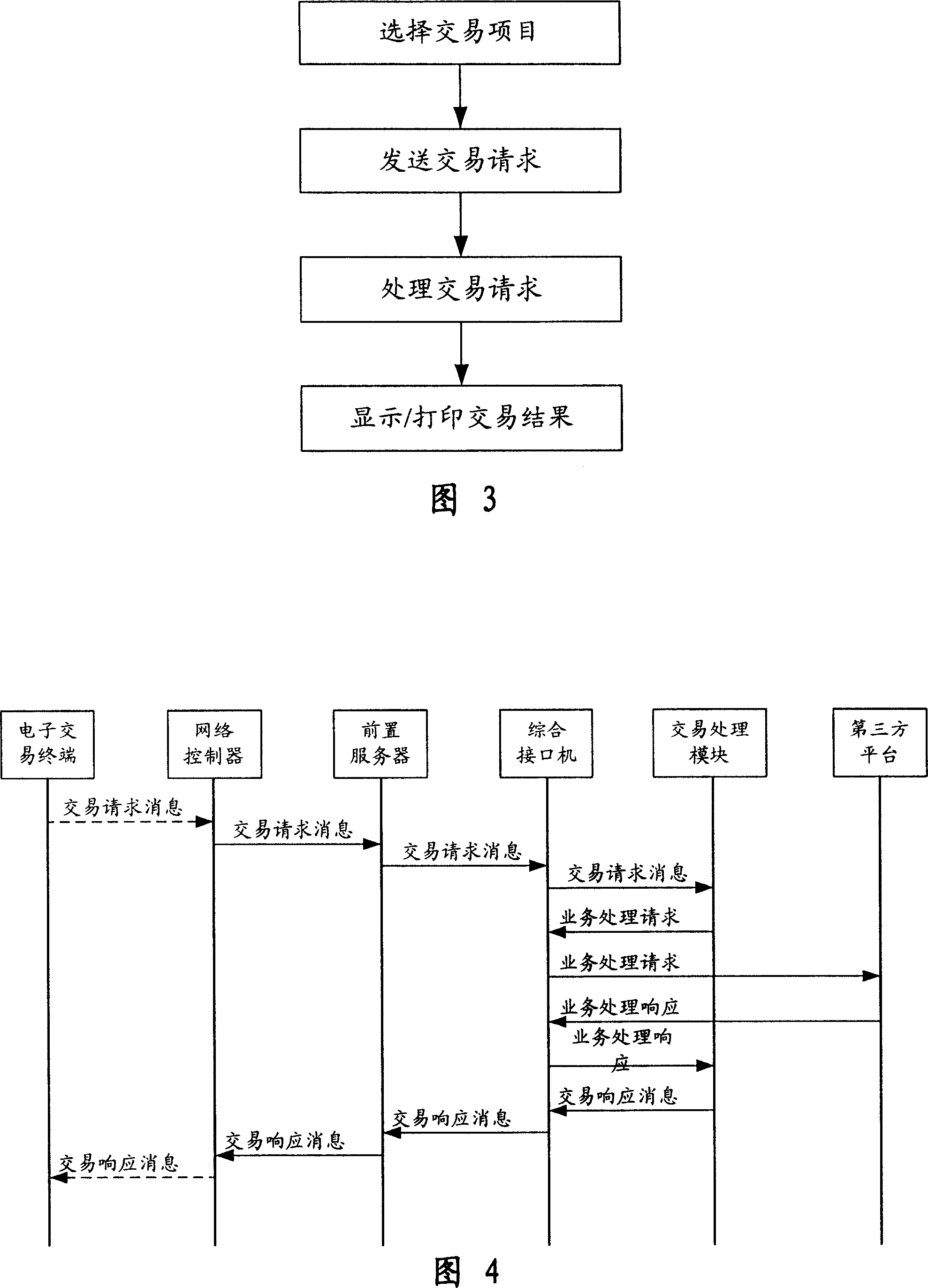 Integrated electronic transaction service system used in telecommunications and implement method therefor