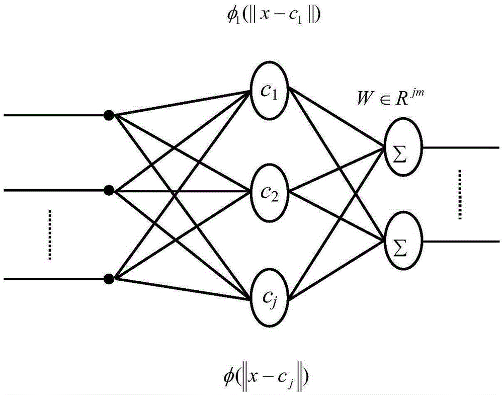 Method and apparatus for embedding and extracting image watermarking based on BP and RBF neural networks