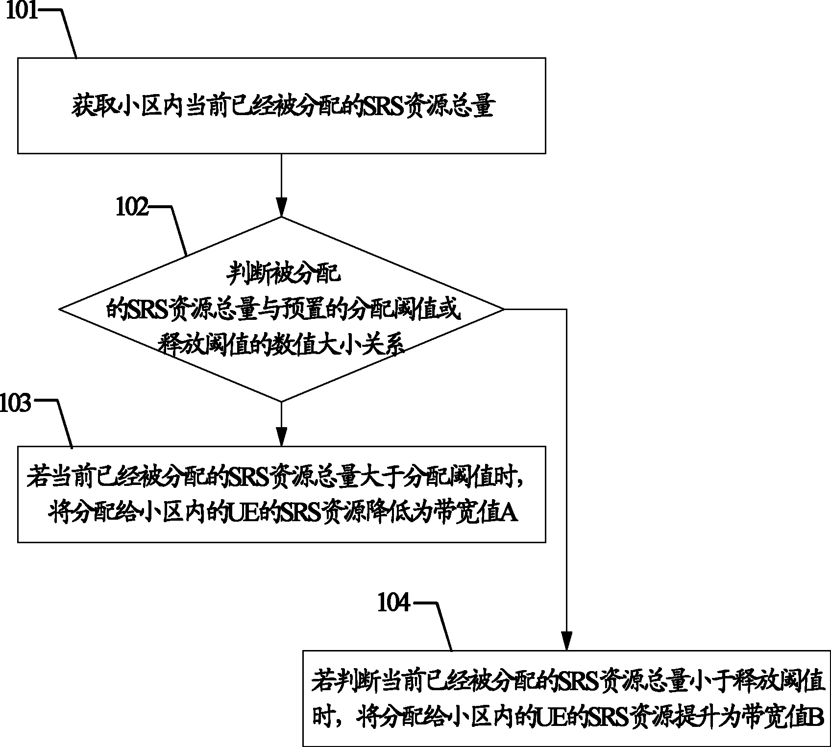 Method and device for adjusting intercepting reference signal band width