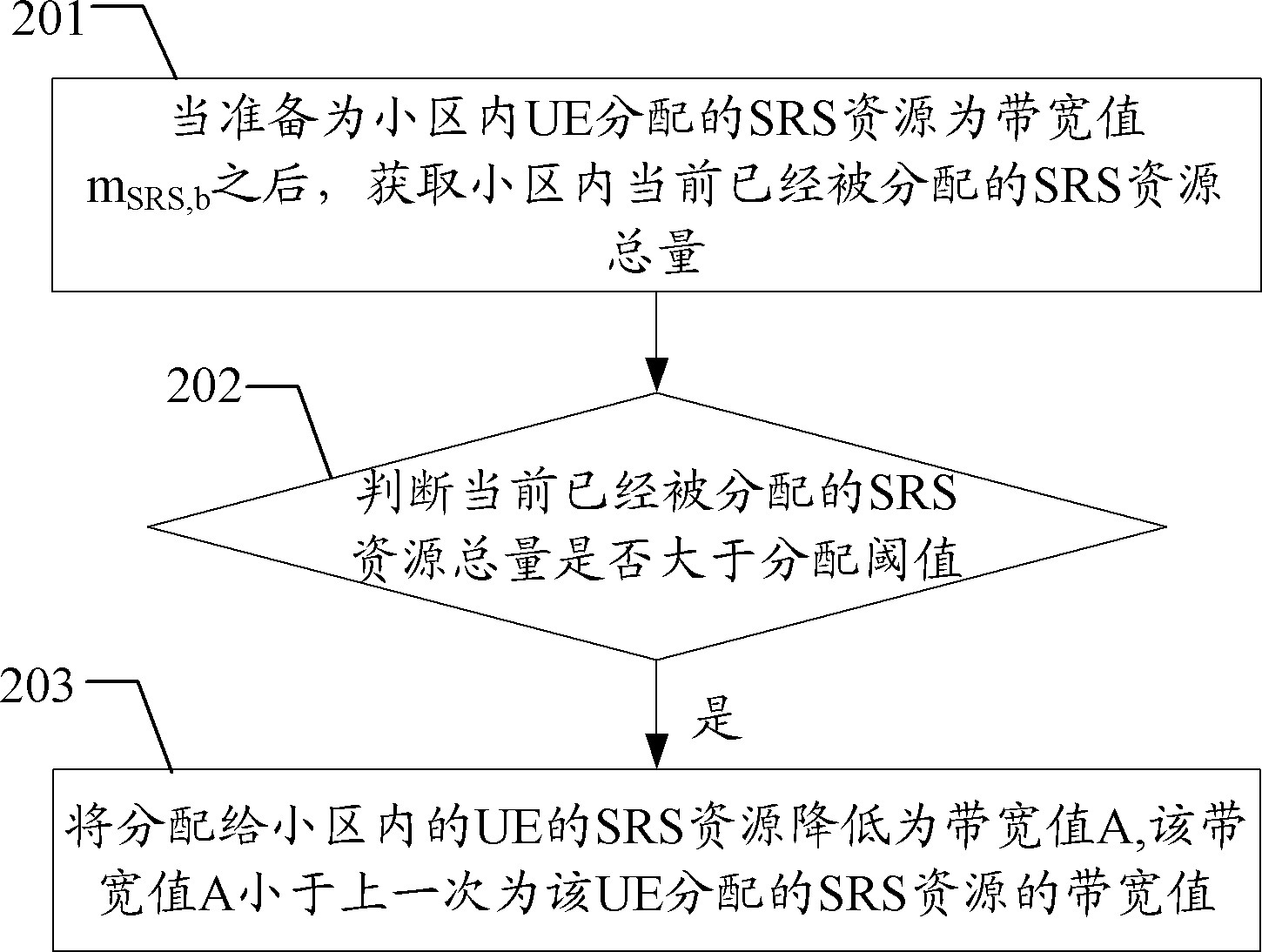 Method and device for adjusting intercepting reference signal band width