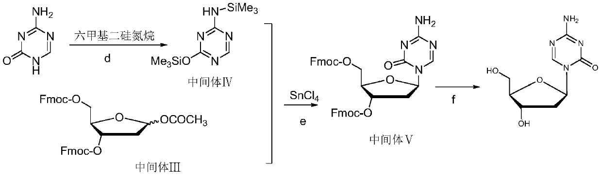 Preparation method of decitabine intermediate