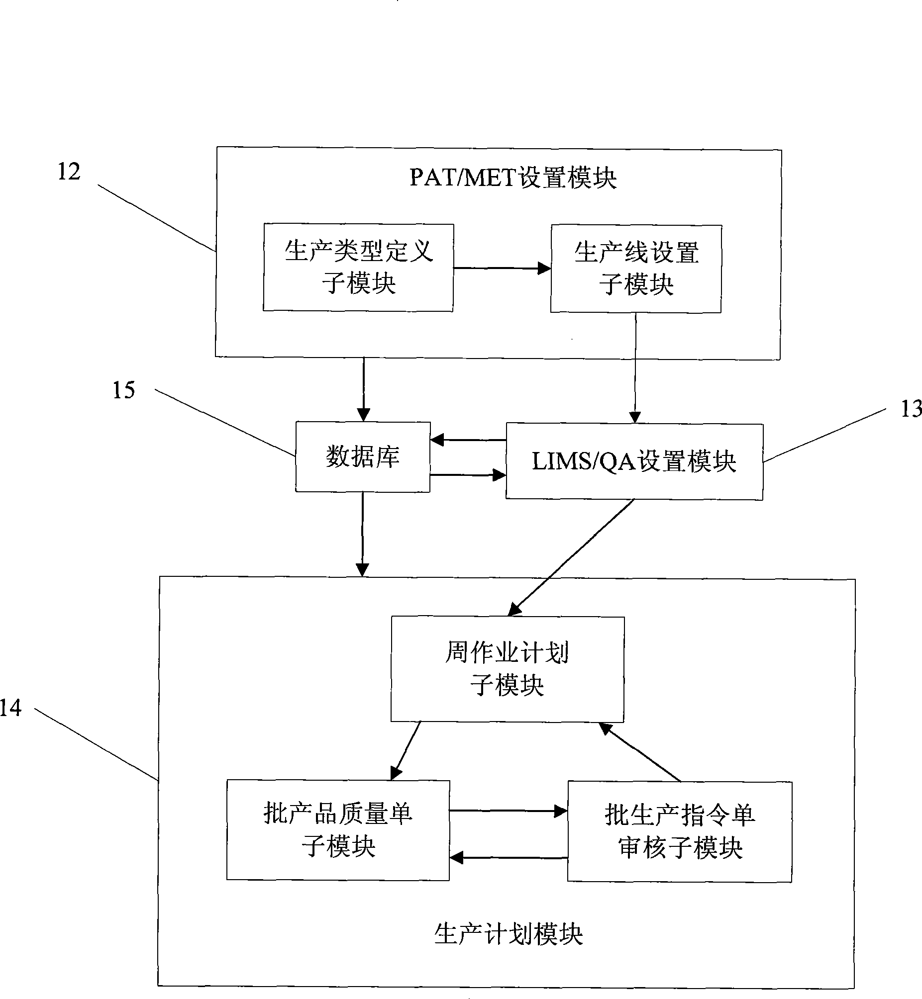 Information-based control and management method for production flow setting and week operation plan arrangement