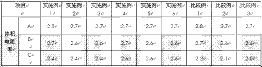 Waterproof and flame-retarded PVC (polyvinyl chloride) cable material for data cable and preparation method thereof