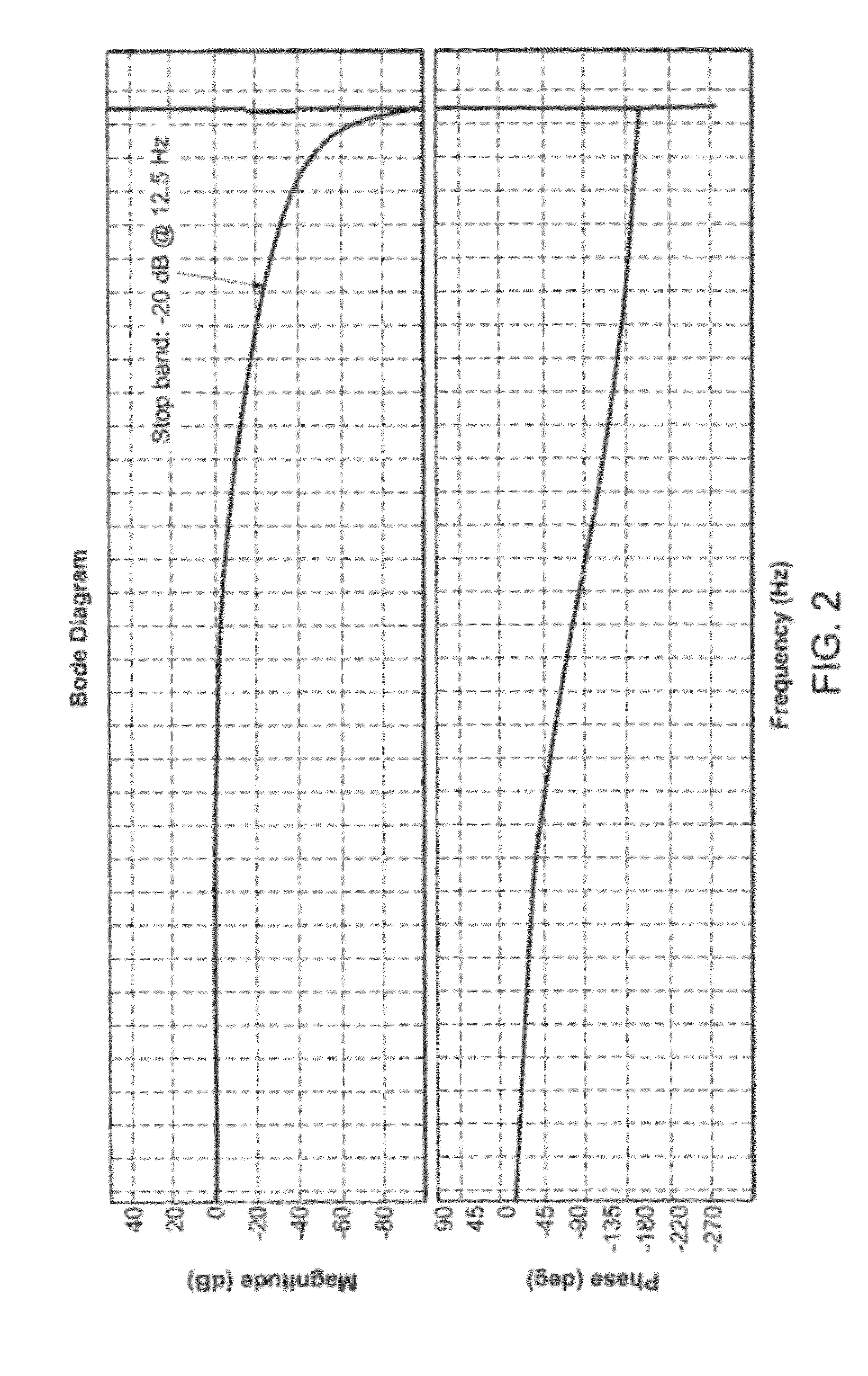 System for determining co2 emissions