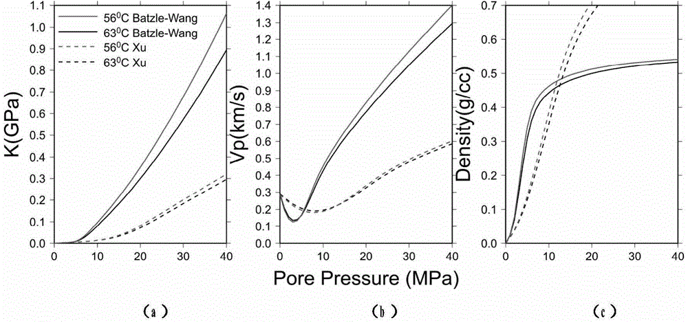 Method for predicting CO2 distribution in four-dimensional seismic data in CO2 geological sequestration